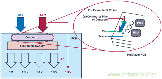應(yīng)用電路板的多軌電源設(shè)計&mdash;第2部分：布局技巧