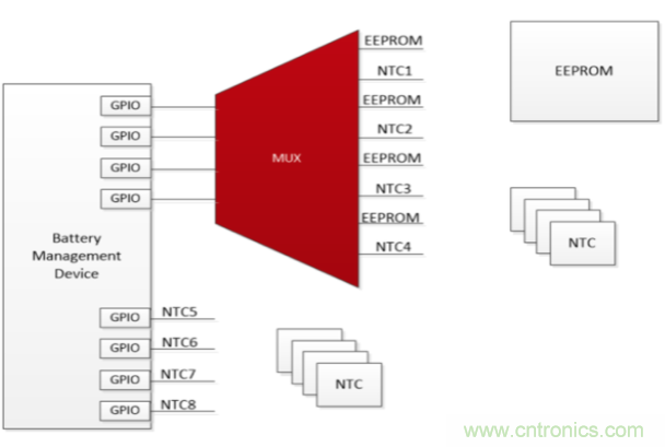 使用小尺寸、引腳式SOT-23薄型多路復(fù)用器克服最后時刻的需求變化