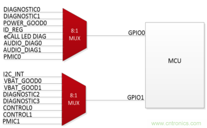 使用小尺寸、引腳式SOT-23薄型多路復(fù)用器克服最后時刻的需求變化
