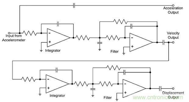 如何應(yīng)用于傳感器連接、信號(hào)生成和濾波？