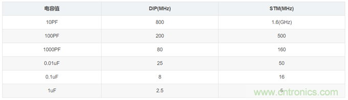 電源設(shè)計(jì)中濾波電容如何選?。? title=
