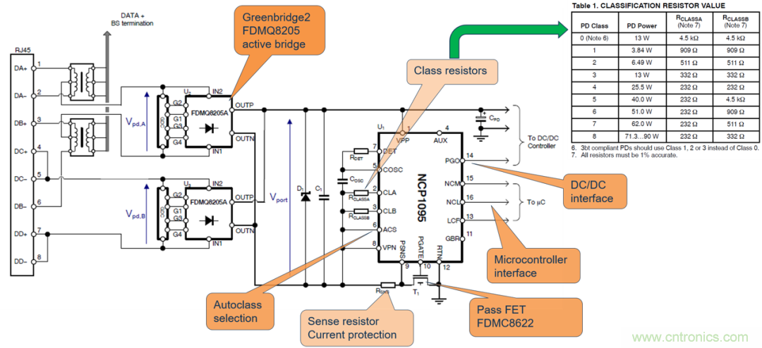 新規(guī)范，新功能，看PoE如何供電智能樓宇