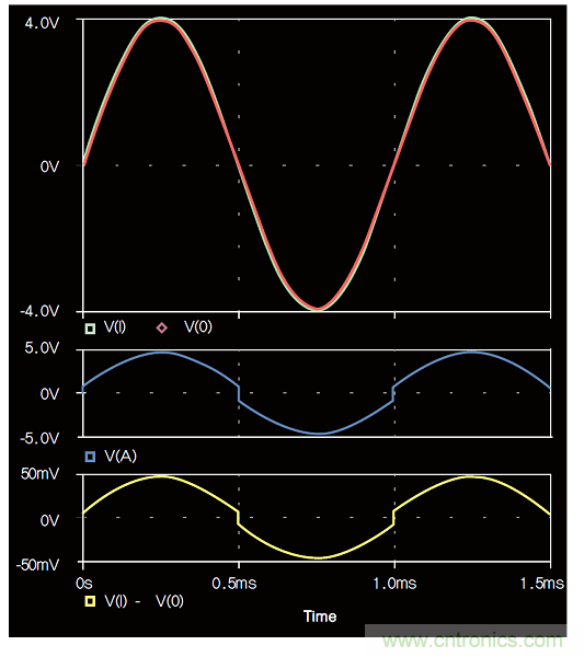 負(fù)反饋在電路應(yīng)用中有什么作用？