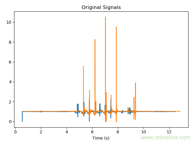 如何同步傳感器信號？