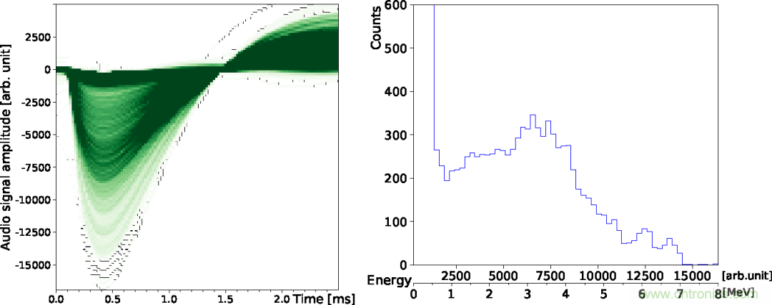 怎么DIY一個(gè)粒子檢測(cè)器？