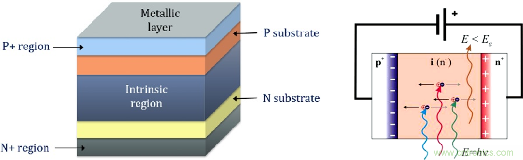 怎么DIY一個(gè)粒子檢測(cè)器？