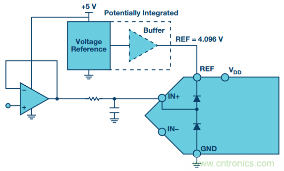 拿出你的小本本，記好這些ADC輸入保護(hù)的設(shè)計(jì)經(jīng)驗(yàn)