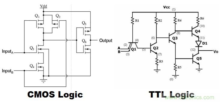 CMOS和TTL邏輯哪個(gè)更好，為什么？