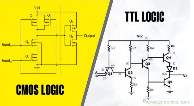 CMOS和TTL邏輯哪個(gè)更好，為什么？