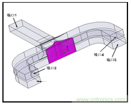 深入理解毫米波應用，四路毫米波空間功率合成技術(shù)介紹