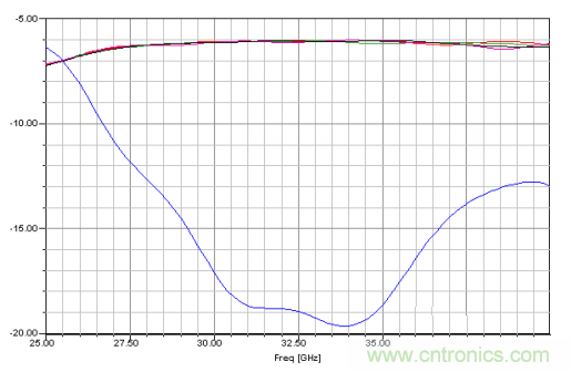 深入理解毫米波應用，四路毫米波空間功率合成技術(shù)介紹