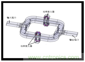 深入理解毫米波應用，四路毫米波空間功率合成技術(shù)介紹