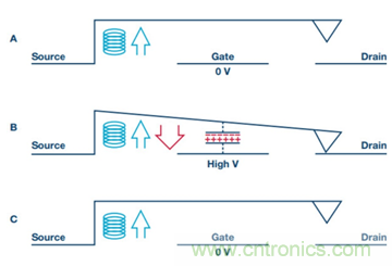PK傳統(tǒng)開關，MEMS開關的N大優(yōu)勢