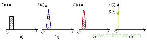 變頻器的逆變單元是怎么工作的？