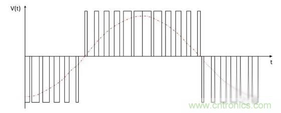 變頻器的逆變單元是怎么工作的？