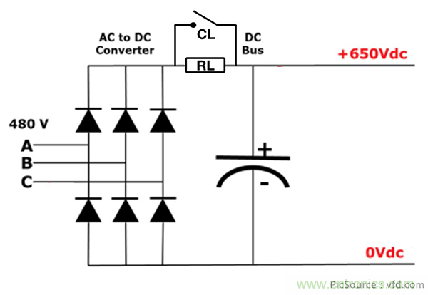 變頻器的整流單元是怎樣工作的？