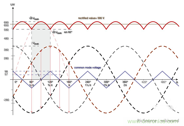 變頻器的整流單元是怎樣工作的？