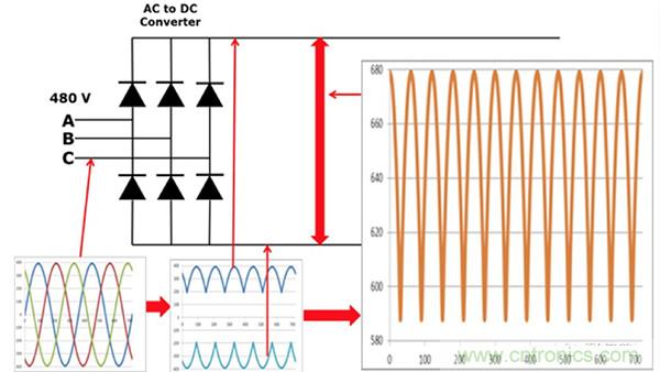 變頻器的整流單元是怎樣工作的？