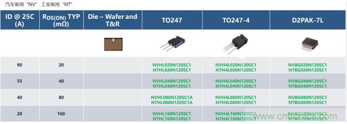 如何設(shè)計(jì)出更高能效的太陽能、工業(yè)驅(qū)動(dòng)、電動(dòng)汽車充電樁和服務(wù)器等應(yīng)用
