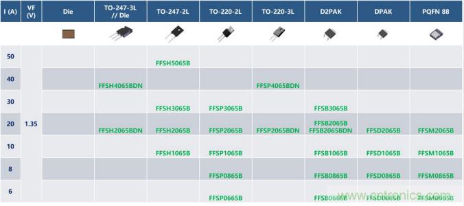 如何設(shè)計(jì)出更高能效的太陽能、工業(yè)驅(qū)動(dòng)、電動(dòng)汽車充電樁和服務(wù)器等應(yīng)用