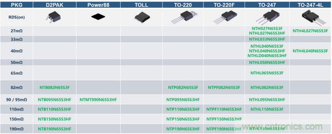 如何設(shè)計(jì)出更高能效的太陽能、工業(yè)驅(qū)動(dòng)、電動(dòng)汽車充電樁和服務(wù)器等應(yīng)用