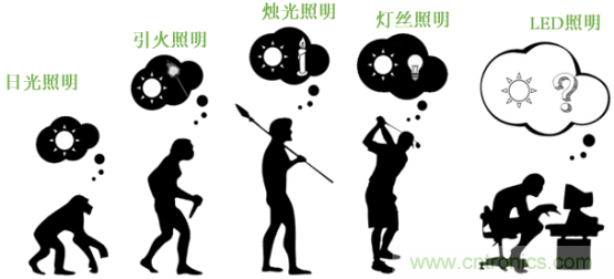 潛心打造健康照明，光擎光電與太陽節(jié)律同行