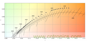 潛心打造健康照明，光擎光電與太陽節(jié)律同行