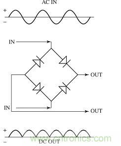 電子理論小白看過來：固態(tài)電路基礎大分析來了