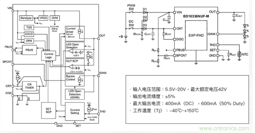 車載電池欠壓時(shí)，僅1枚芯片即可實(shí)現(xiàn)安全亮燈的LED驅(qū)動(dòng)器