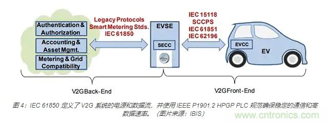利用雙向電源轉(zhuǎn)換器和 PFC 來提高 HEV、BEV 和電網(wǎng)的能效