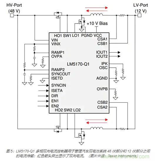 利用雙向電源轉(zhuǎn)換器和 PFC 來提高 HEV、BEV 和電網(wǎng)的能效