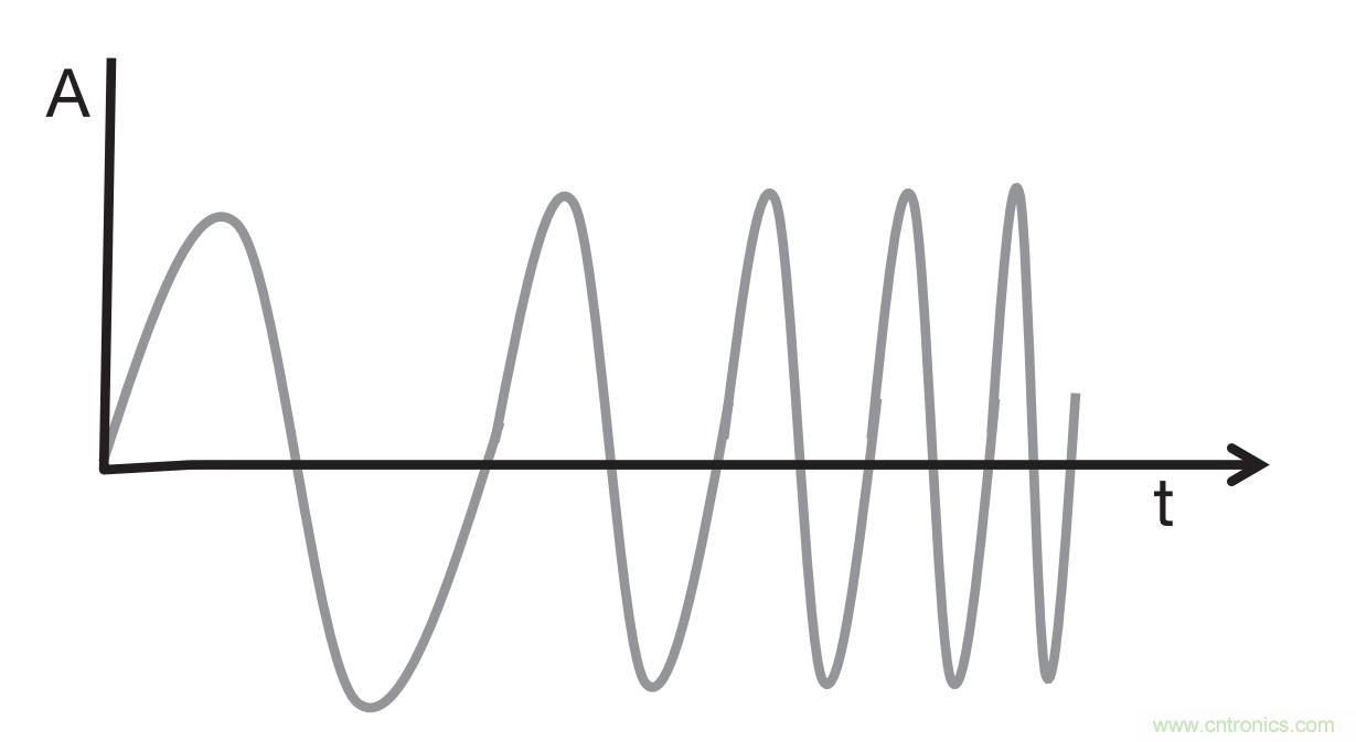毫米波雷達是如何監(jiān)測生命體征信號的？