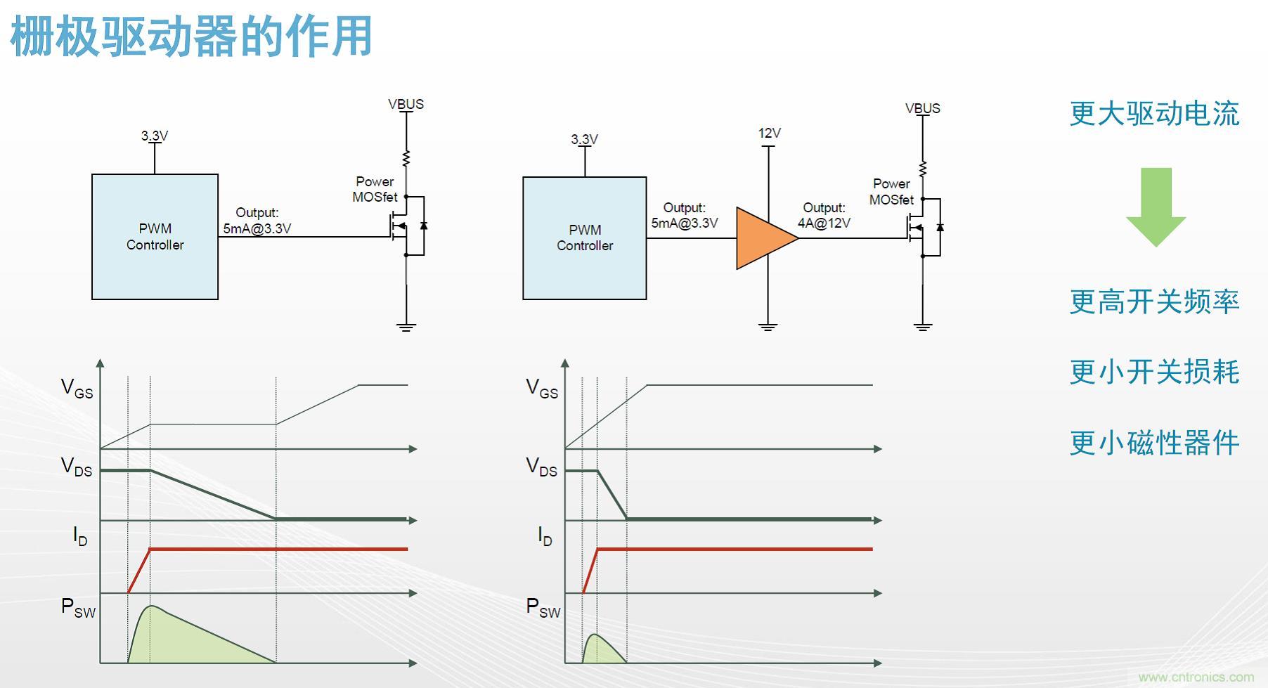 高功率電源應(yīng)用中需要怎樣的隔離驅(qū)動(dòng)？