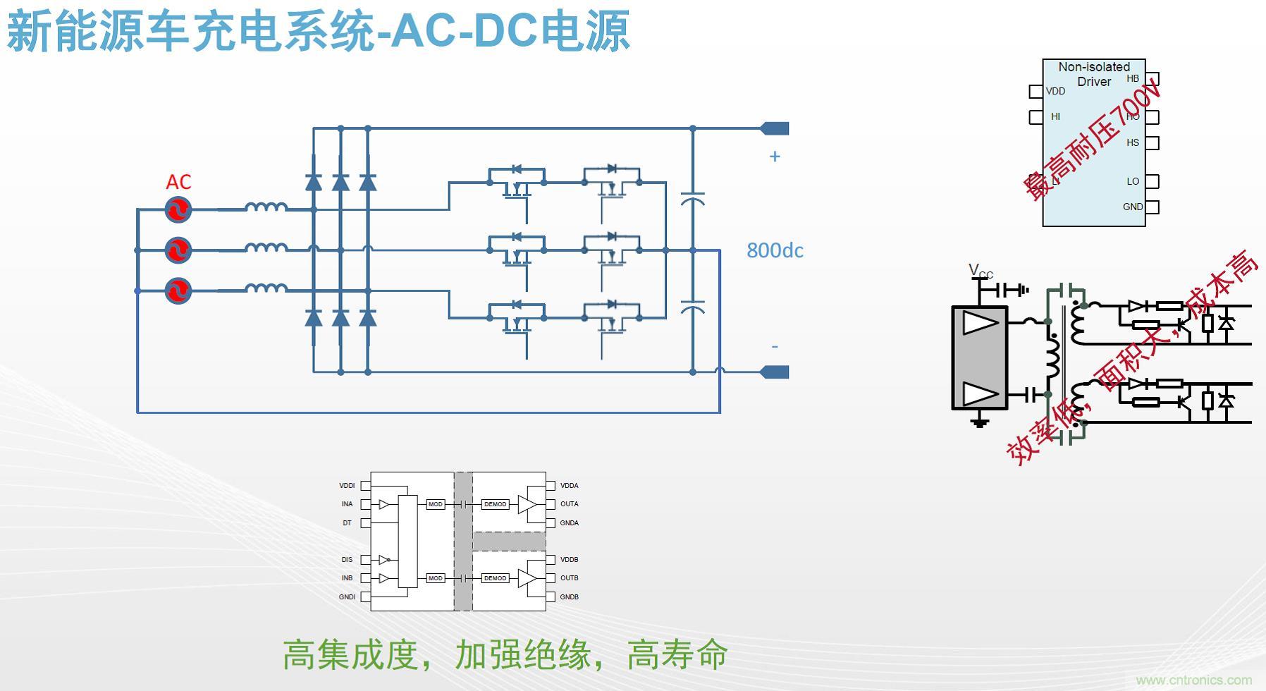 高功率電源應(yīng)用中需要怎樣的隔離驅(qū)動(dòng)？