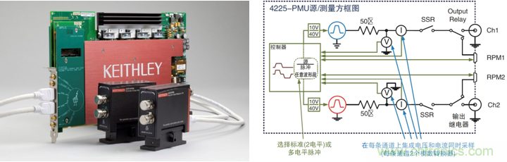 NVM測試要求發(fā)生演變，泰克4200A一體化測試解決方案集中進行表征
