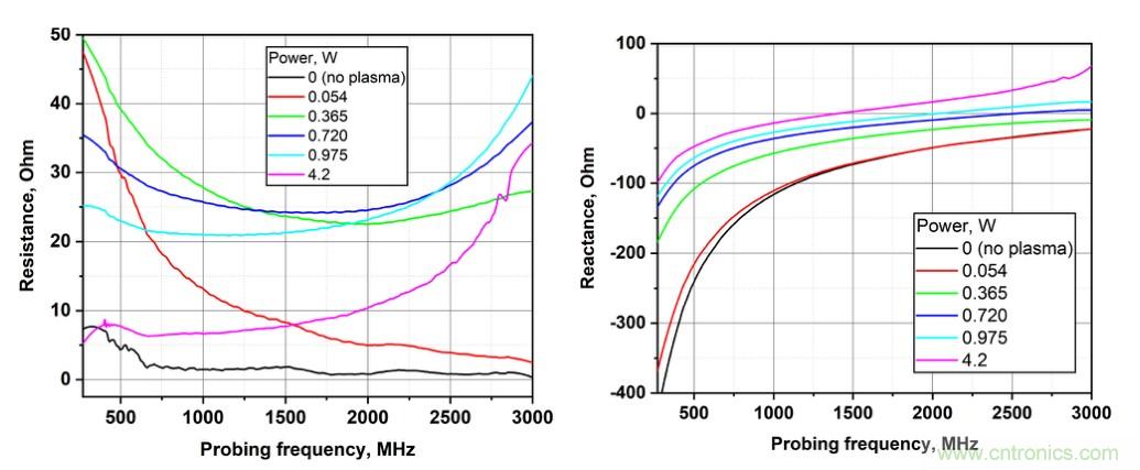 電容耦合放電可以作為射頻系統(tǒng)的可調(diào)阻抗元件？
