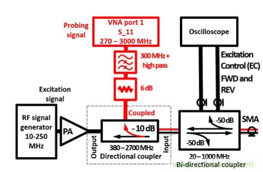 電容耦合放電可以作為射頻系統(tǒng)的可調(diào)阻抗元件？