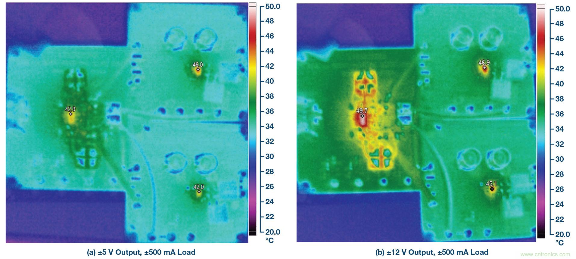 負線性穩(wěn)壓器在1MHz下具有0.8&mu;V RMS噪聲和74dB電源抑制比