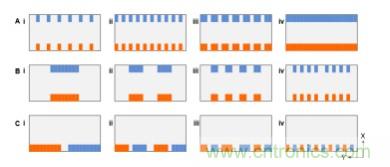 納米間隙電極幾何形狀對生物分子電化學(xué)檢測有何影響？