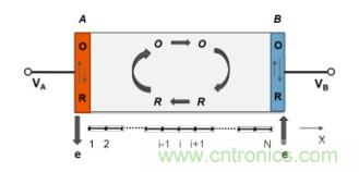 納米間隙電極幾何形狀對生物分子電化學(xué)檢測有何影響？