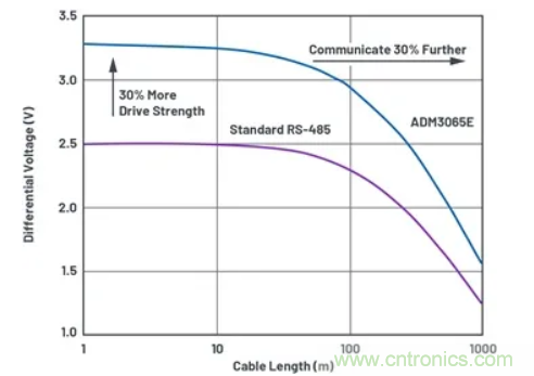 關(guān)于現(xiàn)場總線技術(shù)，這篇文章我想推薦給你