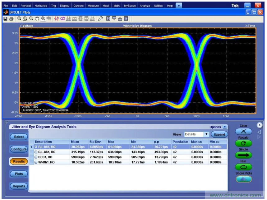 關(guān)于現(xiàn)場總線技術(shù)，這篇文章我想推薦給你