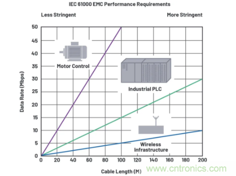 關(guān)于現(xiàn)場總線技術(shù)，這篇文章我想推薦給你