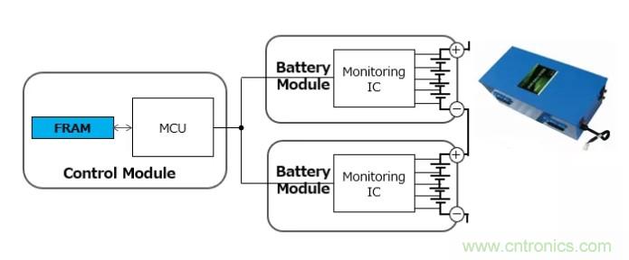解除車企高質(zhì)量發(fā)展&ldquo;后顧之憂&rdquo;，打造車載電子系統(tǒng)創(chuàng)新存儲(chǔ)解決方案