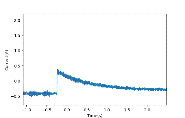 智能車模電機驅(qū)動是否需要加制動電阻？