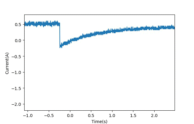 智能車模電機驅(qū)動是否需要加制動電阻？
