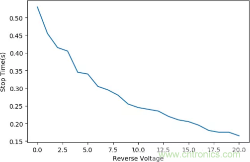 智能車模電機驅(qū)動是否需要加制動電阻？