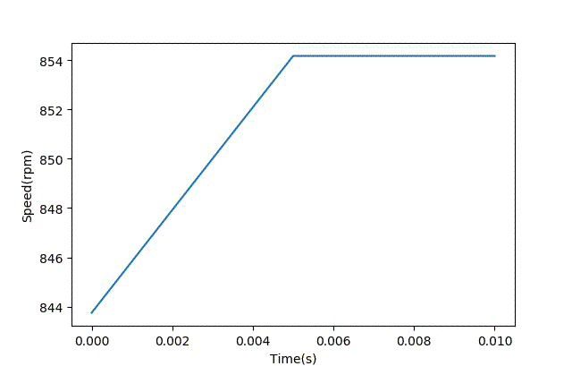 智能車模電機驅(qū)動是否需要加制動電阻？