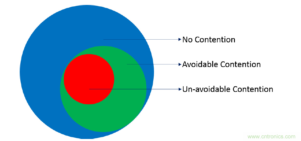 在2.4GHz共存WLAN、藍(lán)牙、ZigBee和Thread在2.4GHz頻段共存