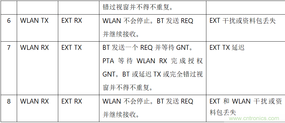 在2.4GHz共存WLAN、藍(lán)牙、ZigBee和Thread在2.4GHz頻段共存